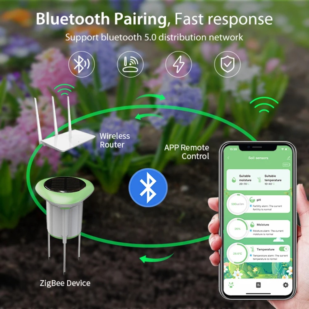 Smart Garden Moisture Sensor - スマートWiFiソーラー土壌テスター 水分温度湿度センサーメーター Tuyaアプリ対応 タイマーモニター バッテリー付き 庭・芝生用