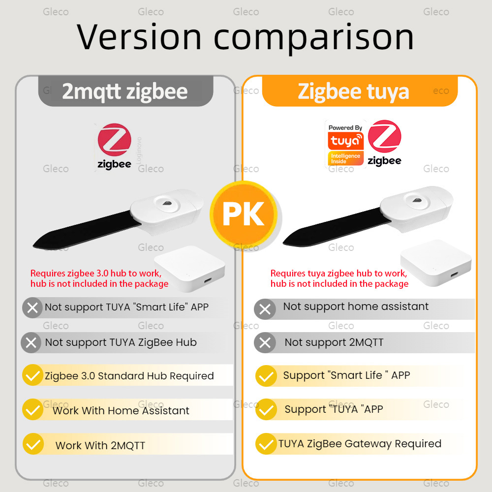 Tuya Smart Life Zigbee 土壌水分テスタ - Smart Garden Moisture Sensor のレビューと価格
