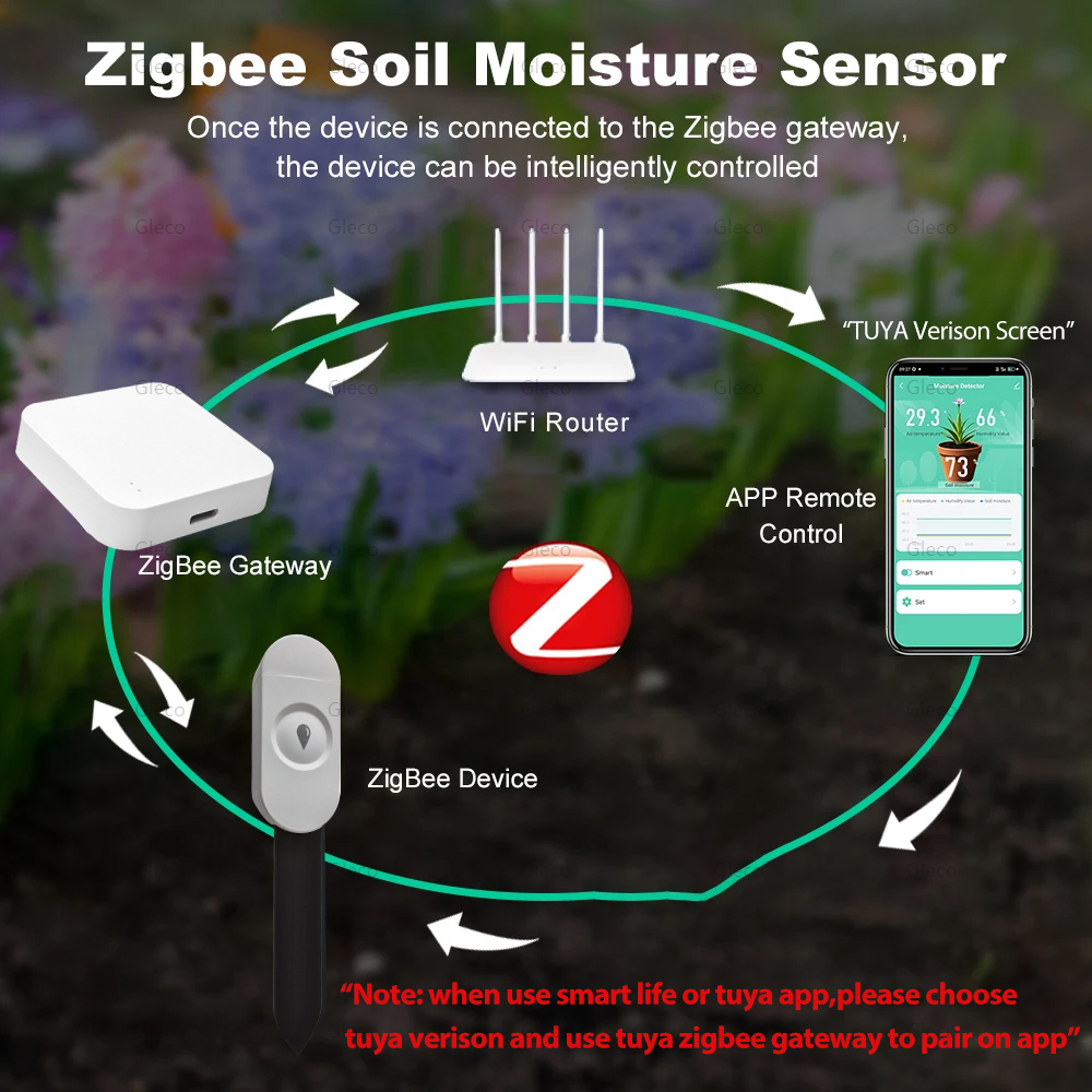 Tuya Smart Life Zigbee 土壌水分テスタ - Smart Garden Moisture Sensor のレビューと価格