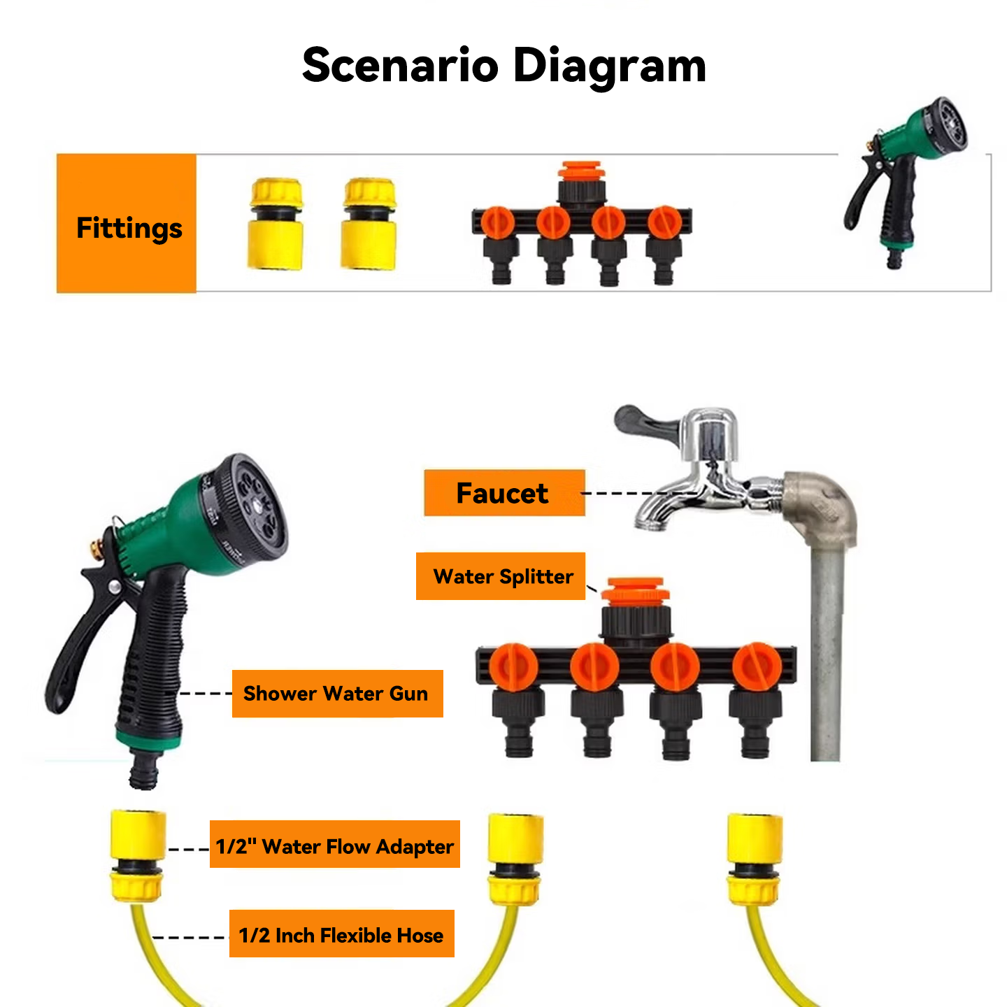 1 入力 4 出力 5 ウェイ水栓スプリッター独立制御バルブ - Smart Garden Hose Valve のレビューと価格