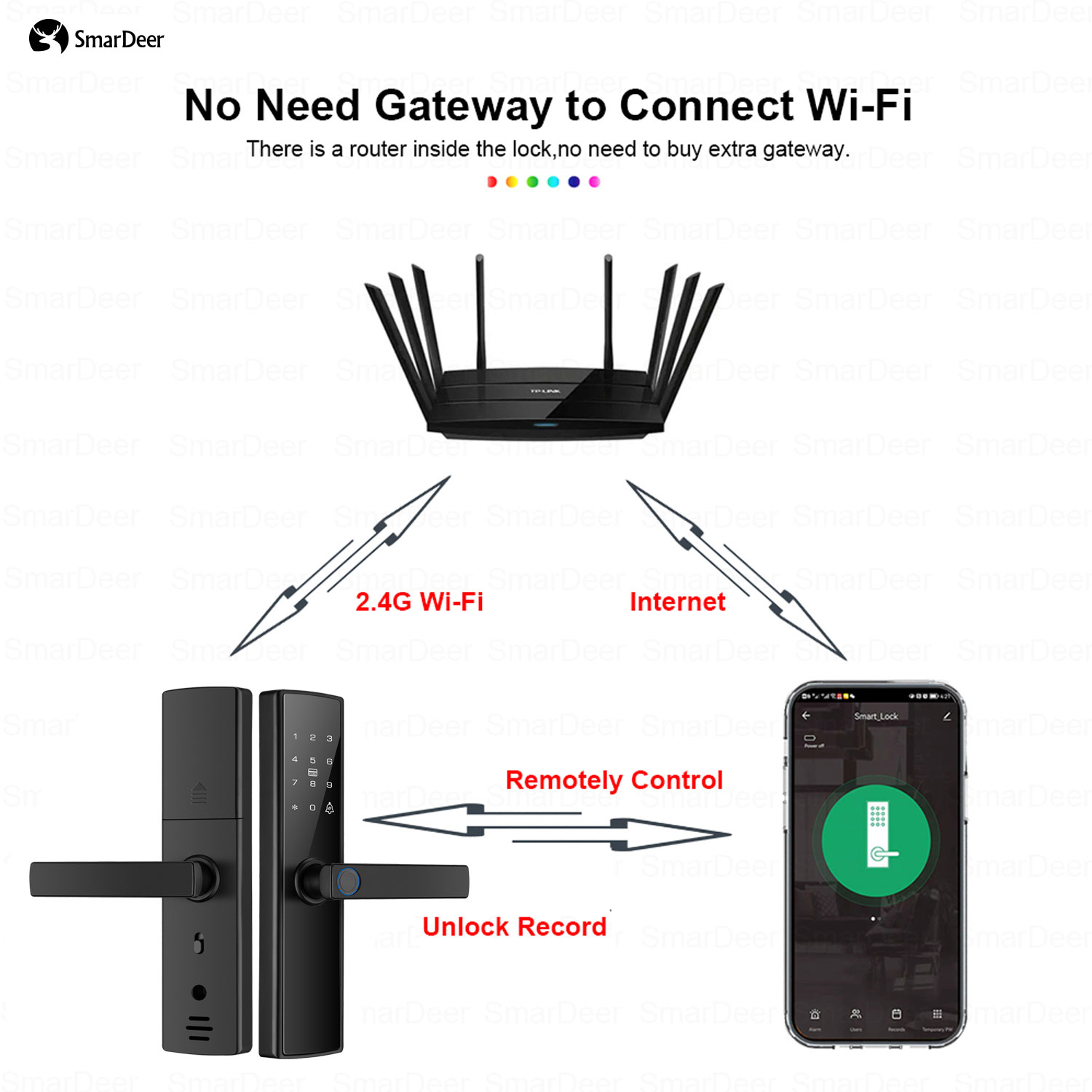 5-in-1指紋ロック付き電子ドアロック,指紋付きキーレスエ - Smart Garden Lock のレビューと価格
