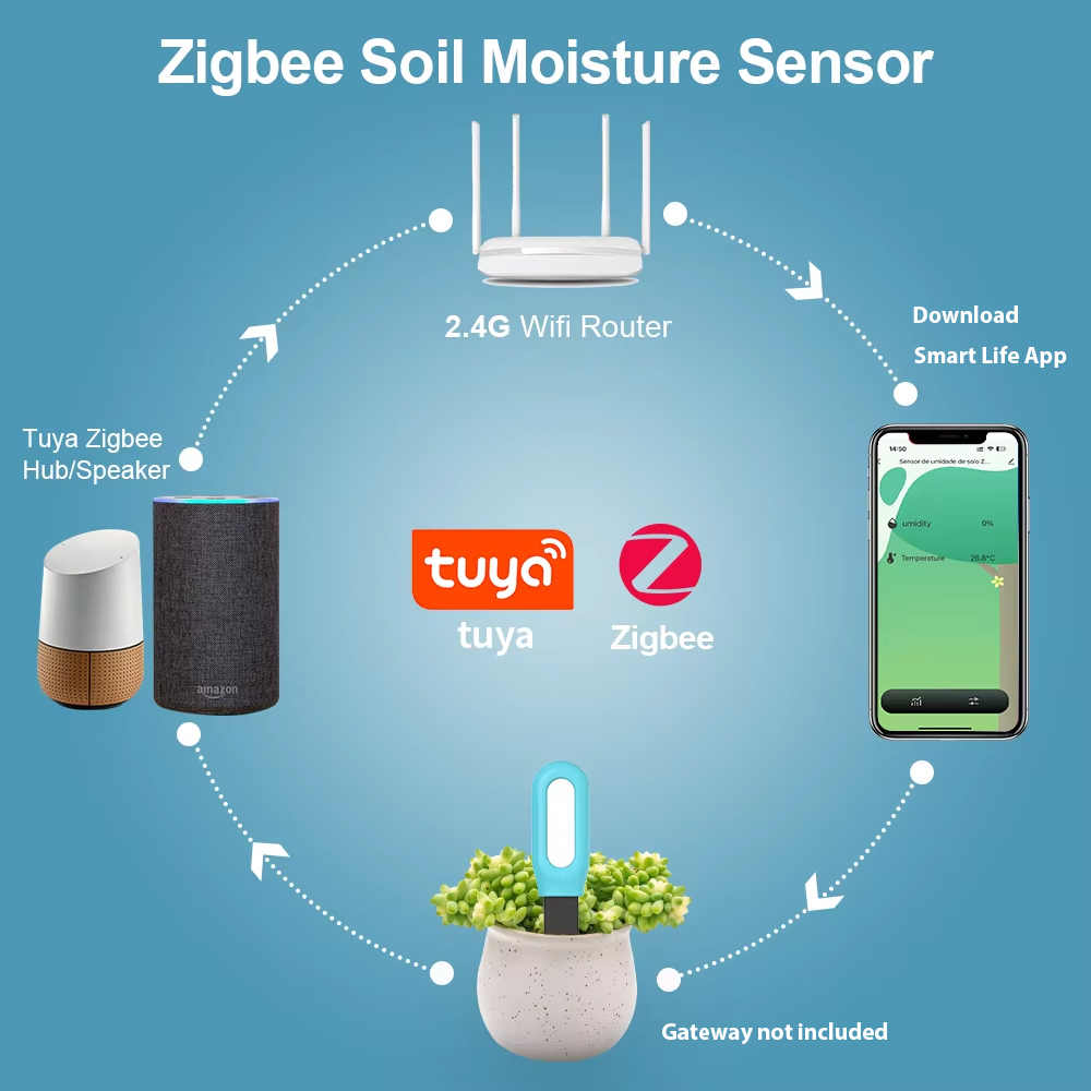 Tuya Zigbee 土壌センサー湿度温度水分検出器スマー - Smart Garden Moisture Sensor のレビューと価格