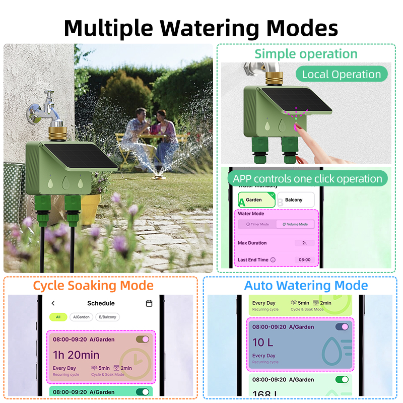 WiFi水タイマー 2ゾーン ソーラーパワー スマートTuy - Smart Garden Lock のレビューと価格