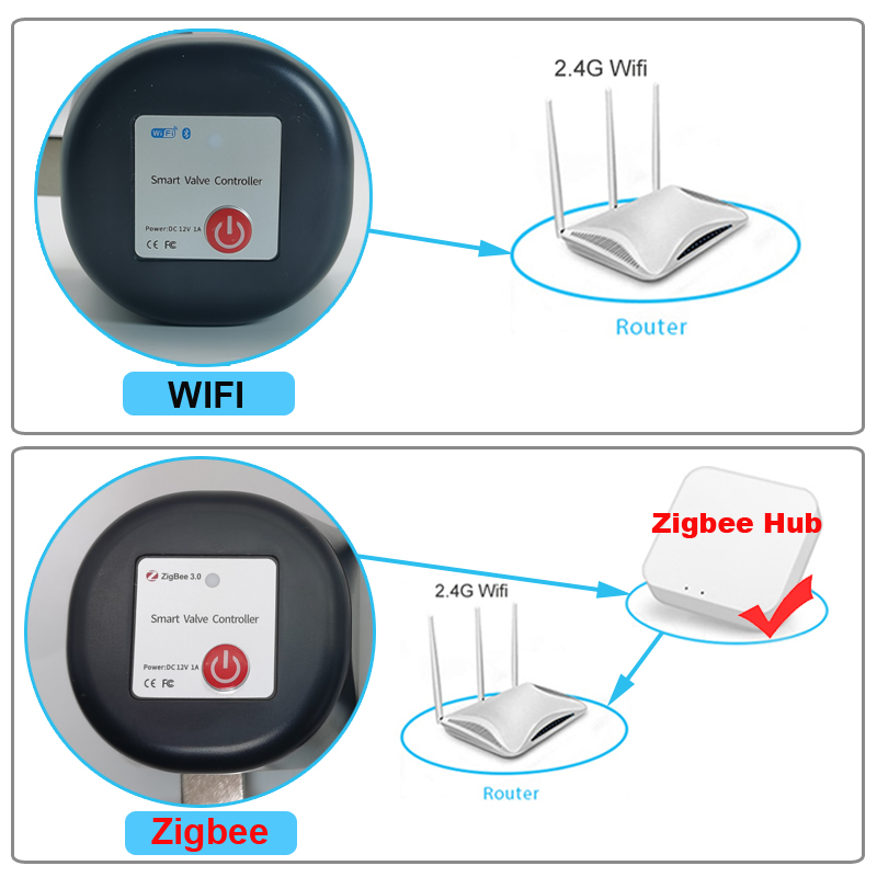 Tuya WiFi または Zigbee ウォーターバルブ遮 - Smart Garden Valve のレビューと価格